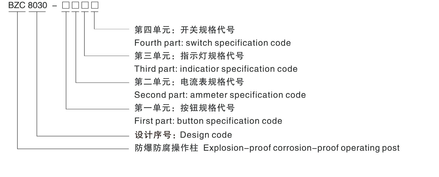 BZC8030防爆防腐操作柱-1_02.jpg