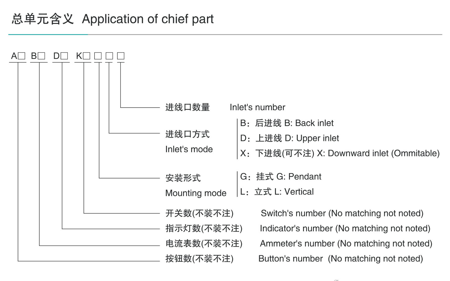 BZC8030防爆防腐操作柱-1_03.jpg