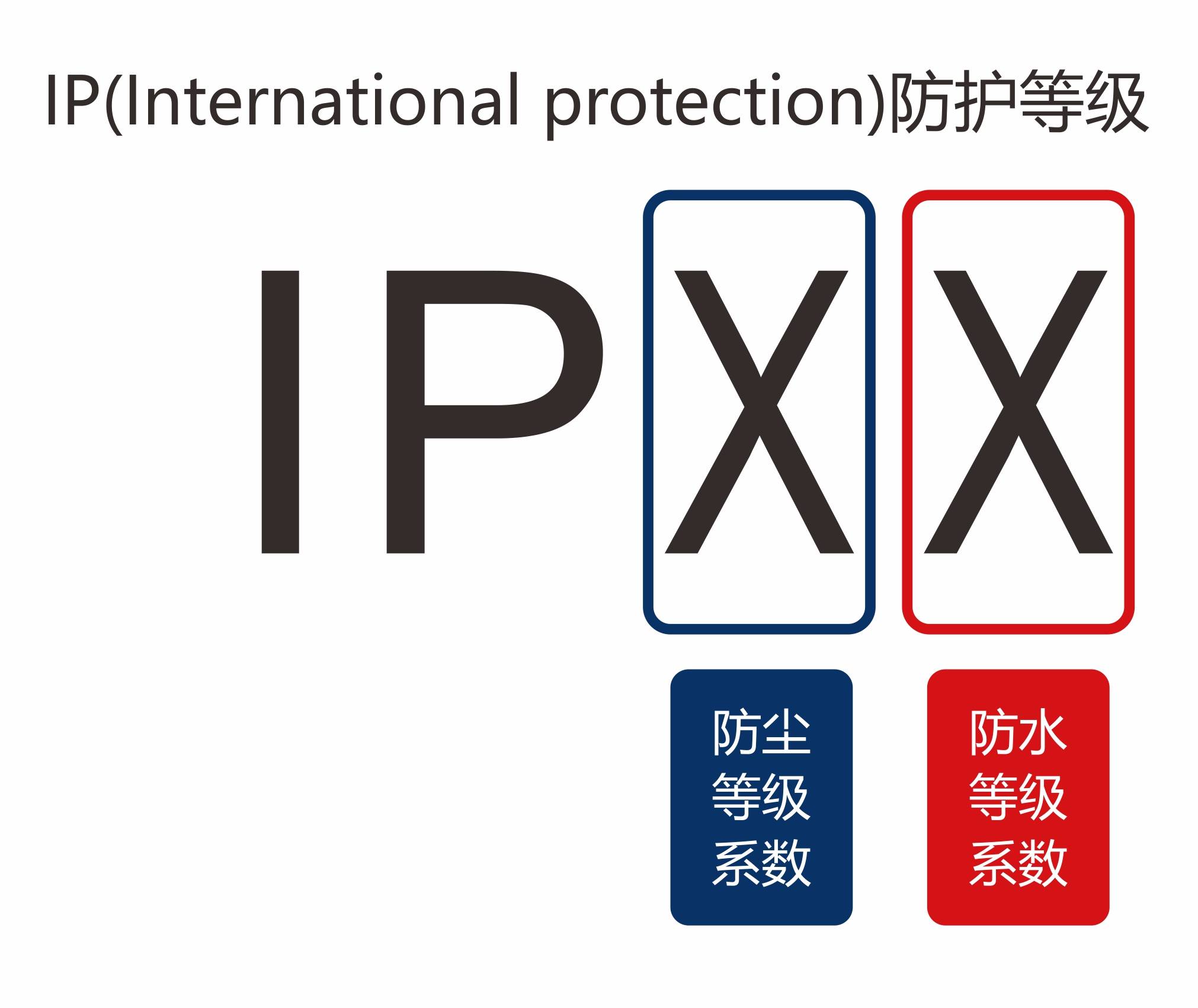 IP防护等级（国际防护等级标准）