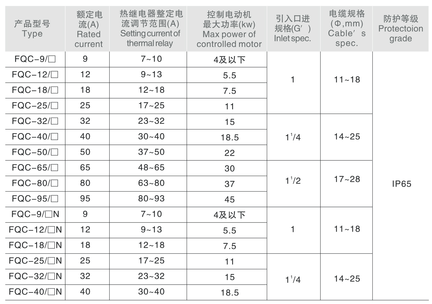 FQC防水防尘防腐电磁起动器-2_02.jpg