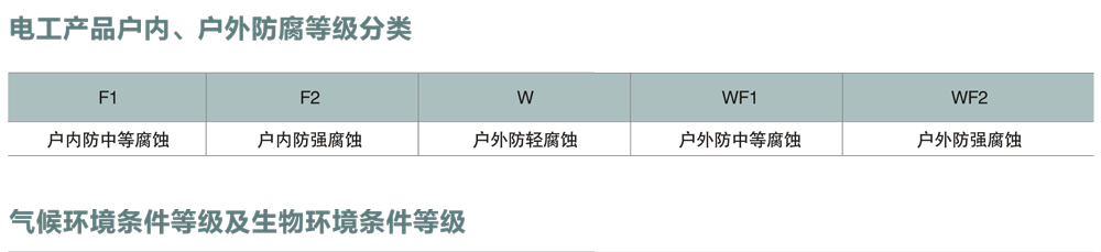 电工产品户内、户外防腐等级分类