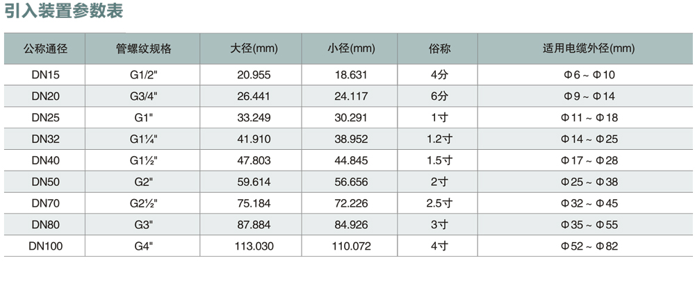 进出线口引入装置参照表