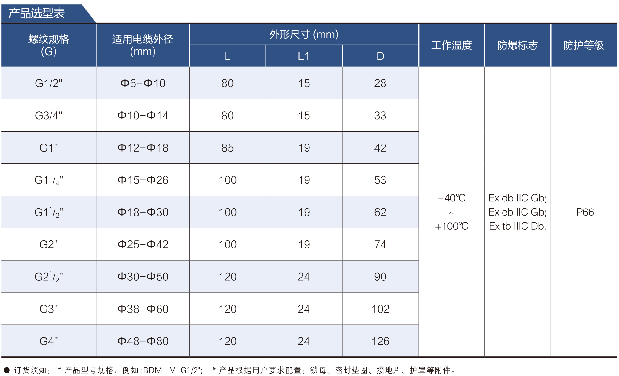 谷子-防爆格兰头2025-39_03.jpg