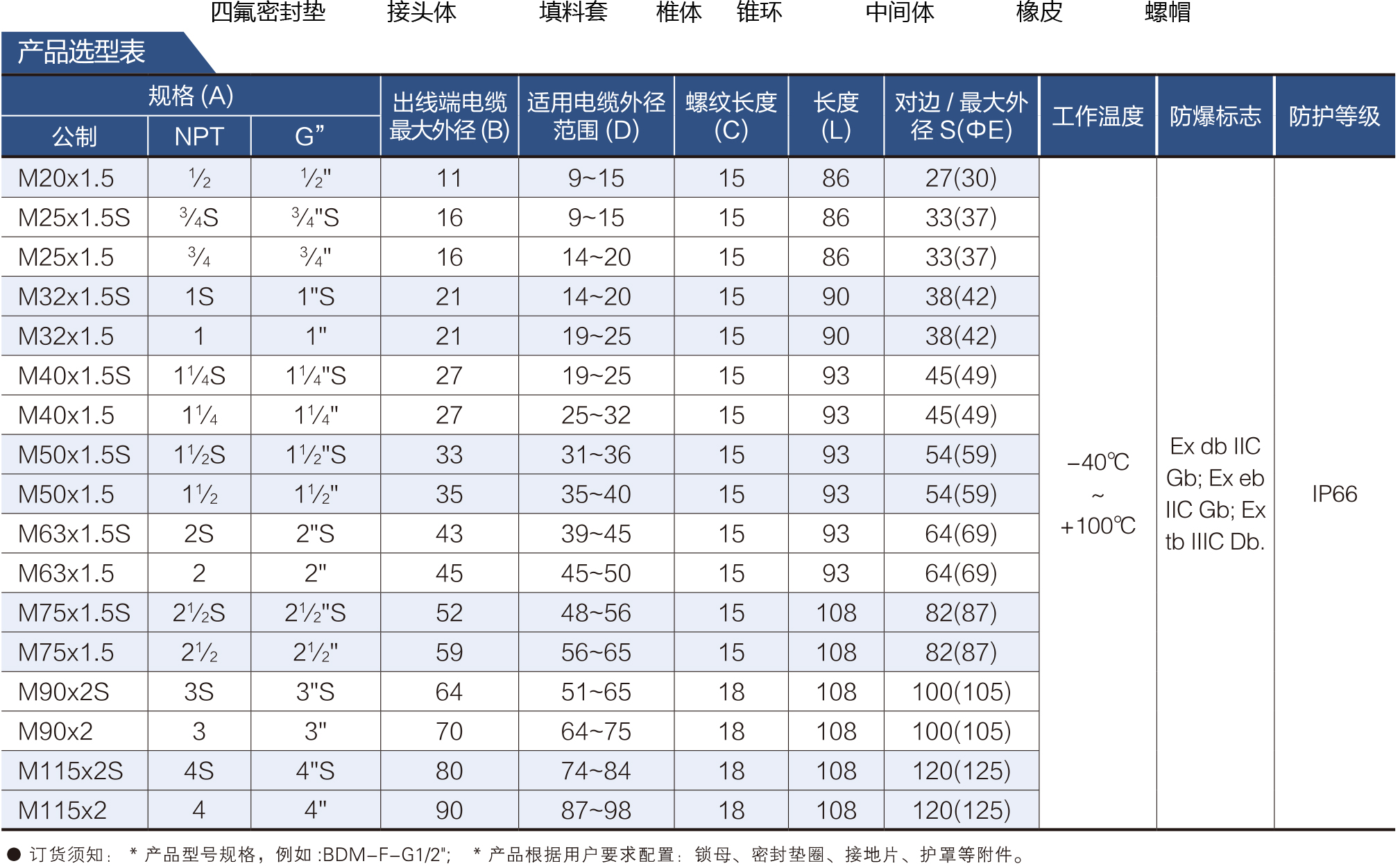 谷子-防爆格兰头2025-34_03.jpg